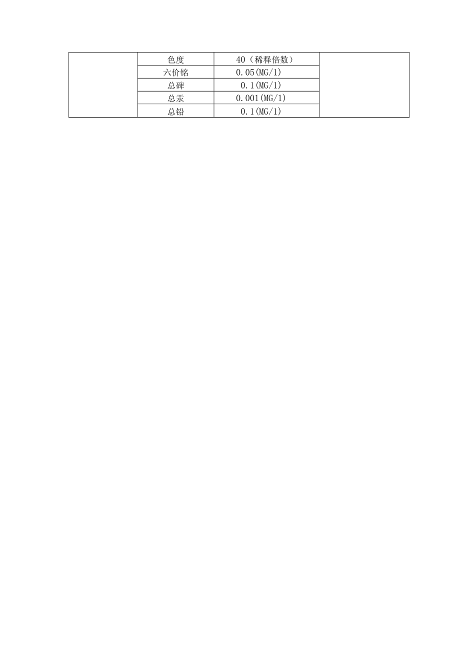 穆棱市生活垃圾处理场渗滤液水质监测方案.docx_第2页