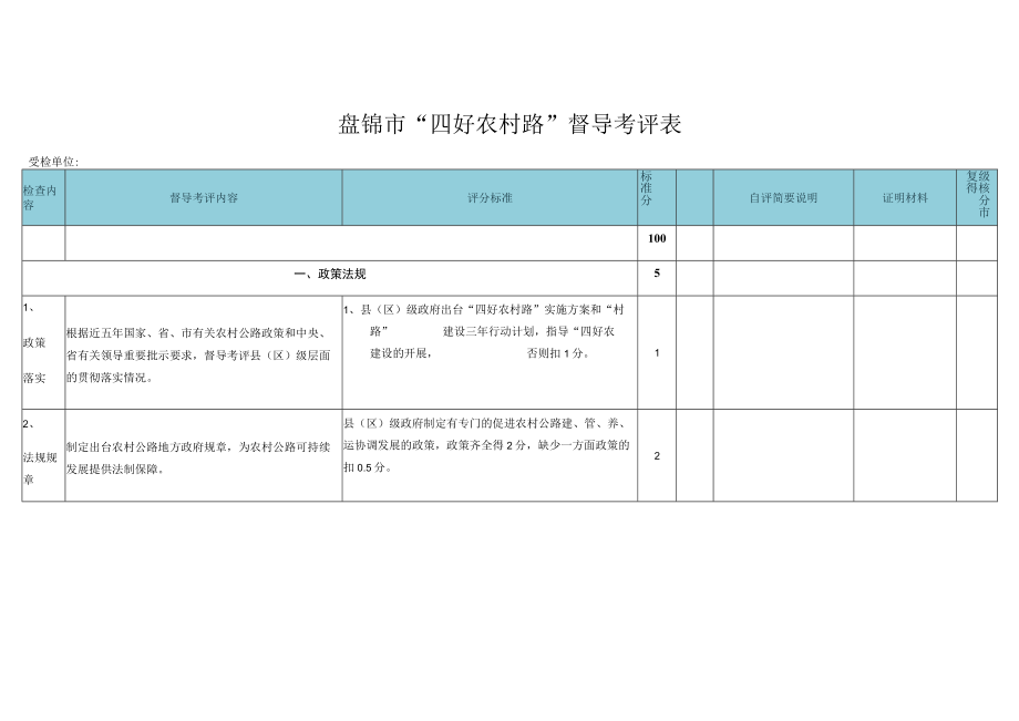 盘锦市四好农村路督导考评表.docx_第1页