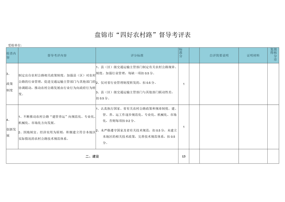 盘锦市四好农村路督导考评表.docx_第2页