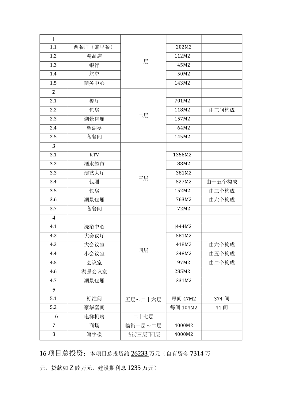 某地产湖滨花园酒店开发项目.docx_第3页