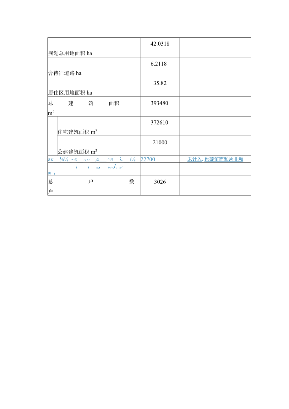 某地产城市花园大一期物业管理服务方案.docx_第3页