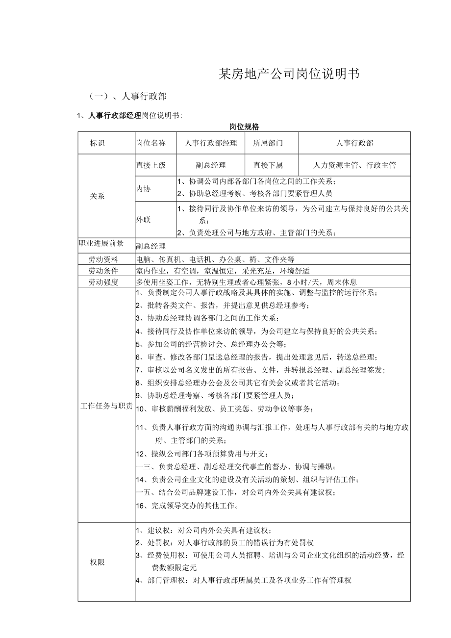 某房地产公司岗位说明书.docx_第1页