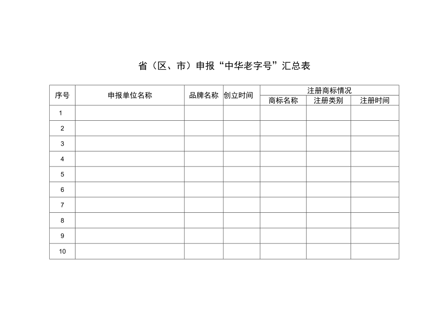 申报中华老字号汇总表.docx_第1页