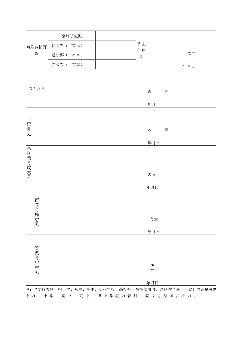 省级三好学生优秀学生干部评审表.docx_第2页