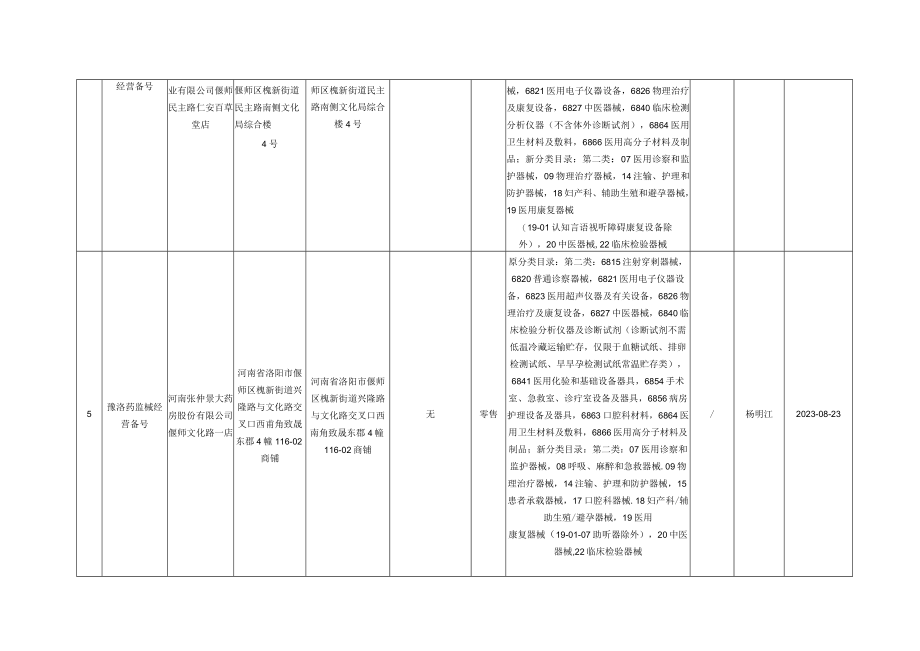 类医疗器械经营备案明细022年第2号.docx_第2页