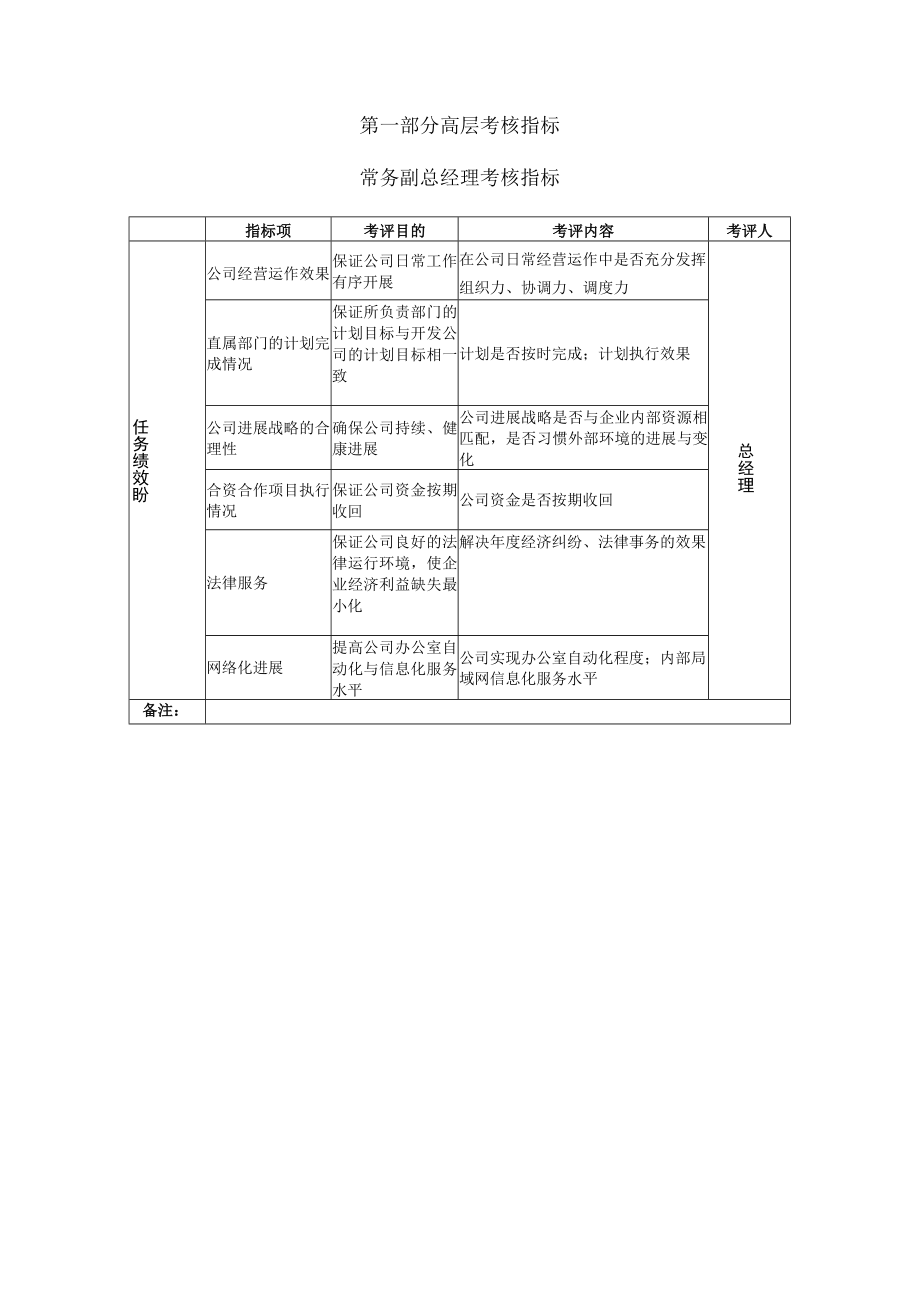 某房地产公司绩效考核指标汇总.docx_第2页