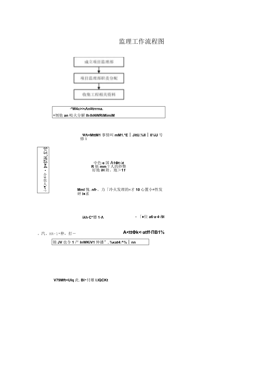 监理工作流程图.docx_第1页