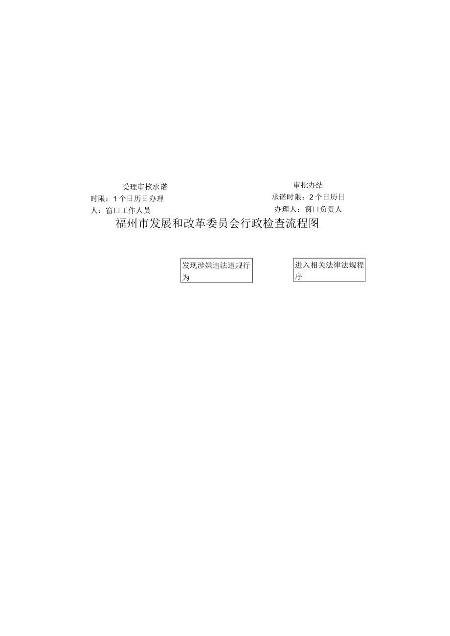 福州市发展和改革委员会各类行政执法行为流程图.docx_第3页