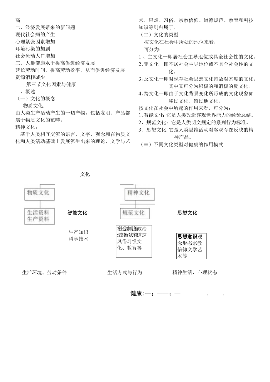 社会医学全部课件+职业重点+环境题目+部分营养重点+健康促进.docx_第3页