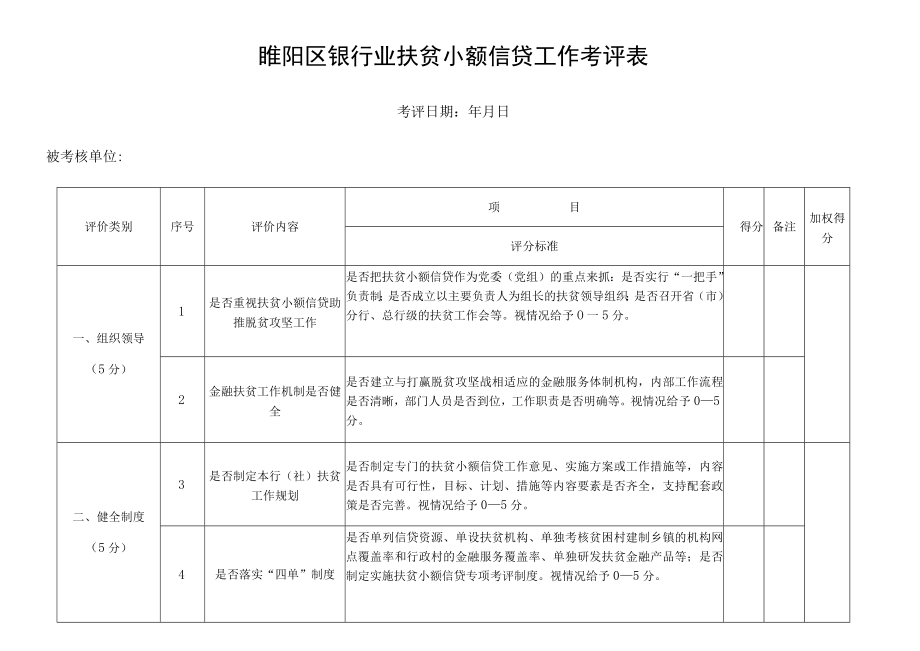 睢阳区银行业扶贫小额信贷工作考评表.docx_第1页