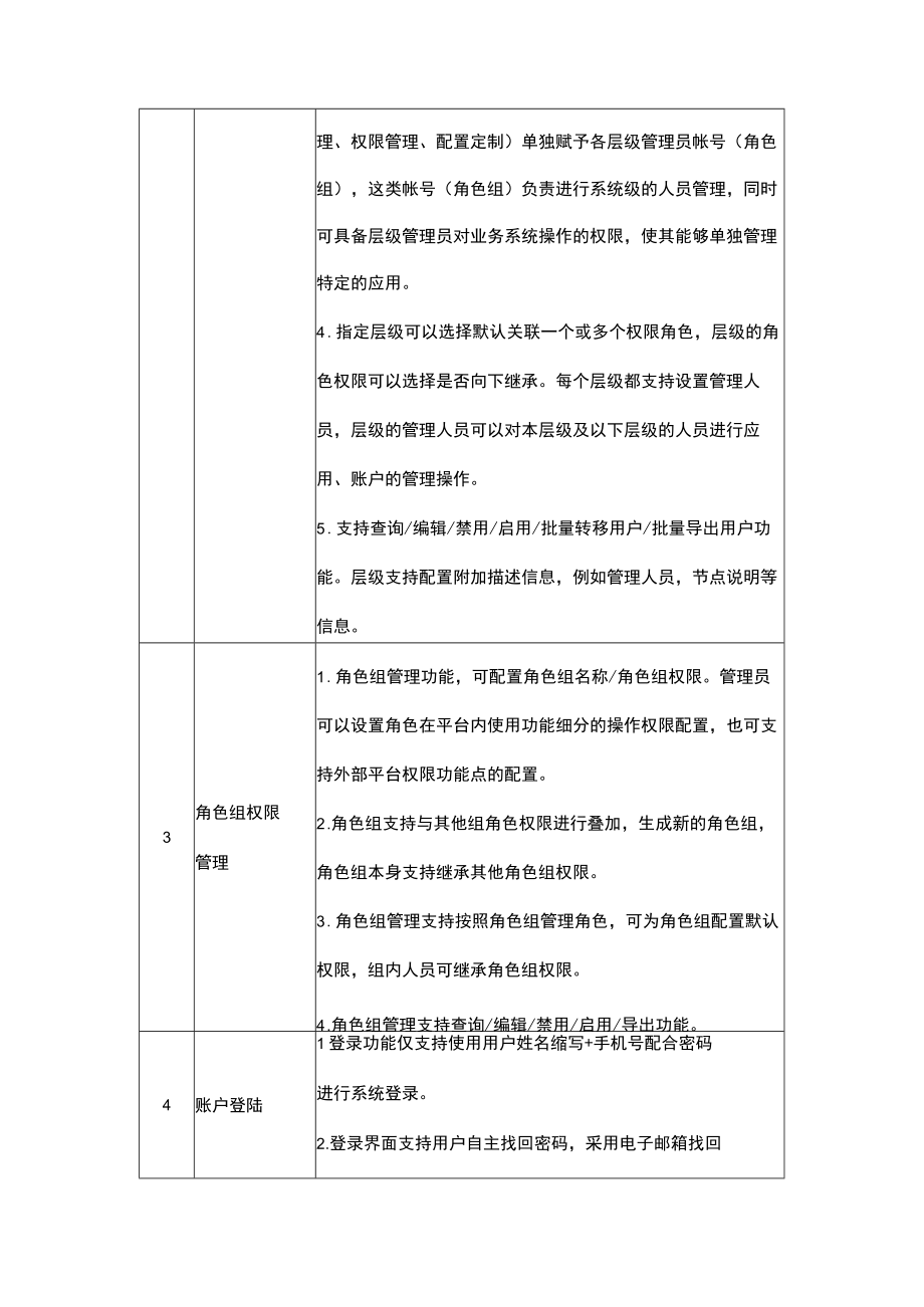 福州市鼓楼区教育系统用户统一认证平台采购项目技术规范书1．系统功能要求.docx_第2页