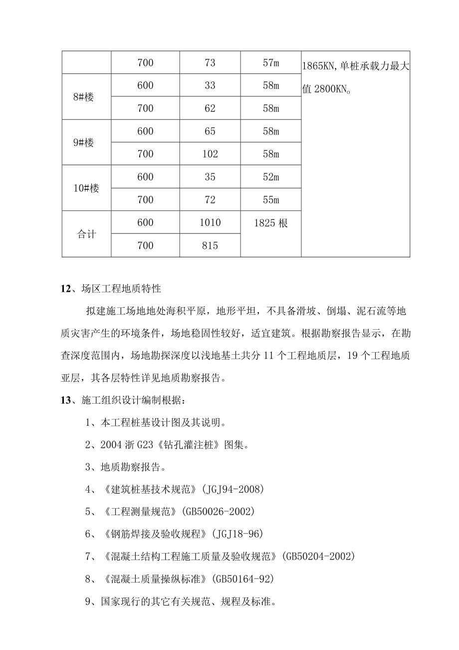 某新村一期工程桩基础施工组织设计.docx_第2页