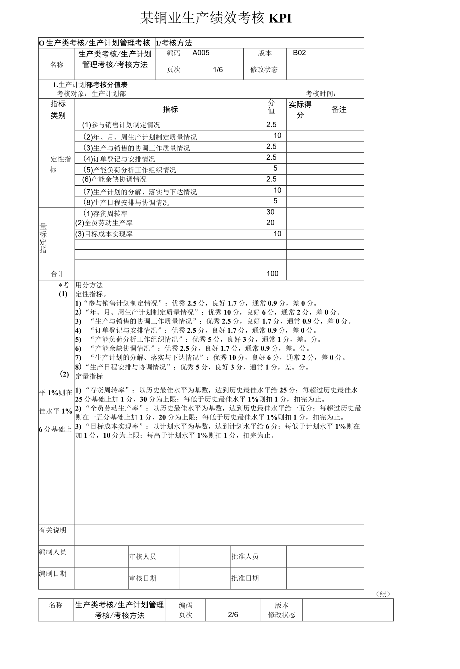 某铜业生产绩效考核KPI.docx_第1页