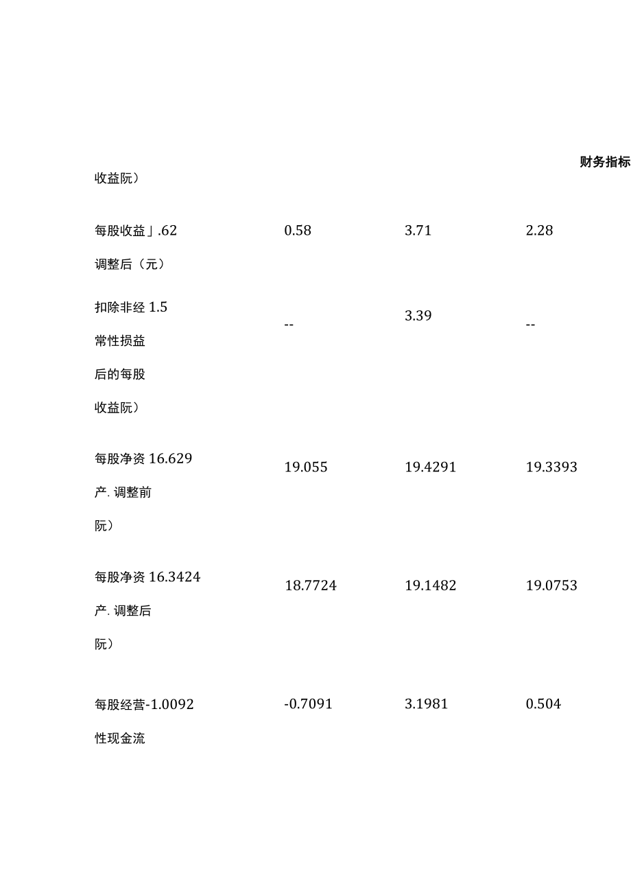 江苏开放大学财务管理实训作业1（23）.docx_第3页