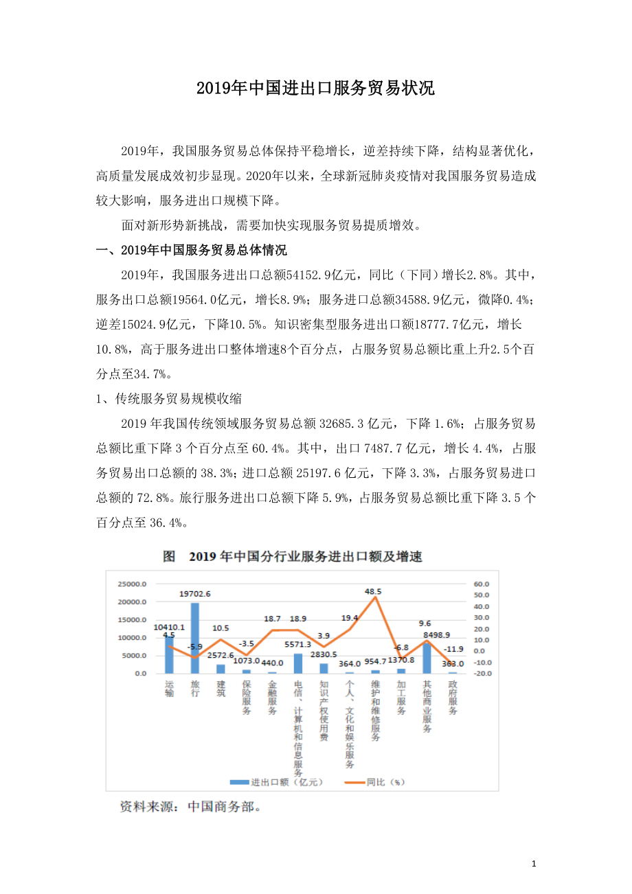 2019年中国进出口服务贸易状况.doc_第1页