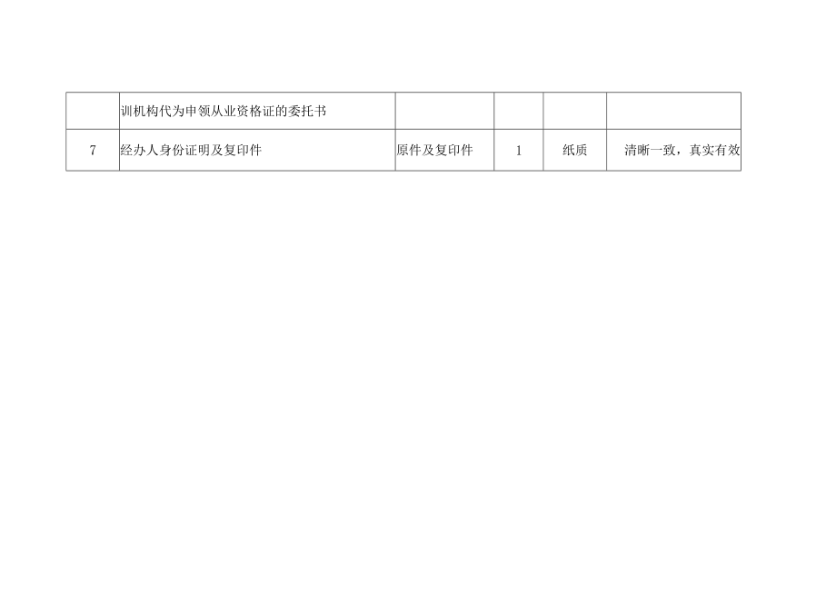 经营性道路货物运输驾驶员从业资格证申领材料目录.docx_第2页