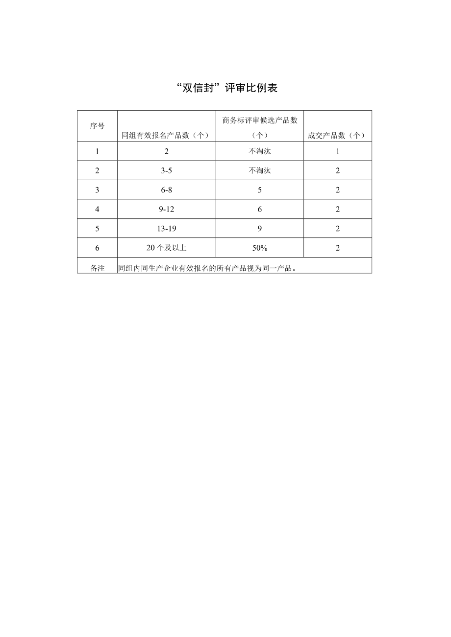 经济技术标评审表.docx_第2页