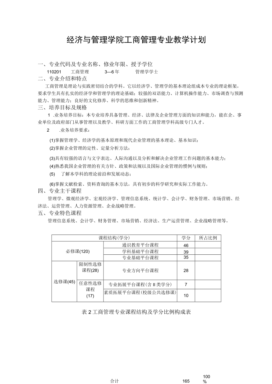 经济与管理学院工商管理专业教学计划.docx_第1页