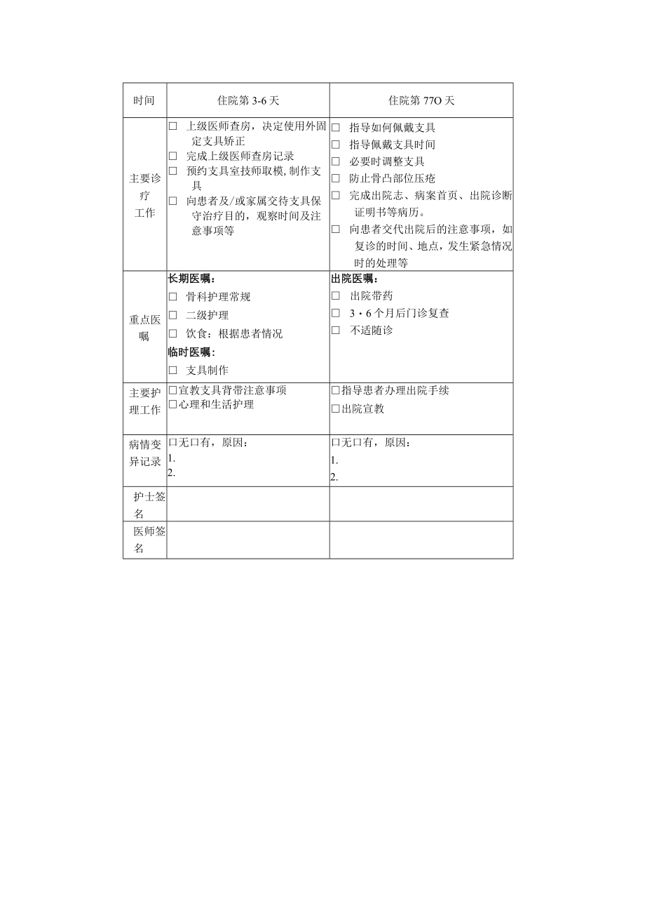 结构性脊柱侧凸矫正术临床路径表单.docx_第2页