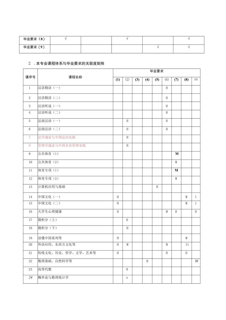 经济学专业国际学生全程培养方案.docx_第3页