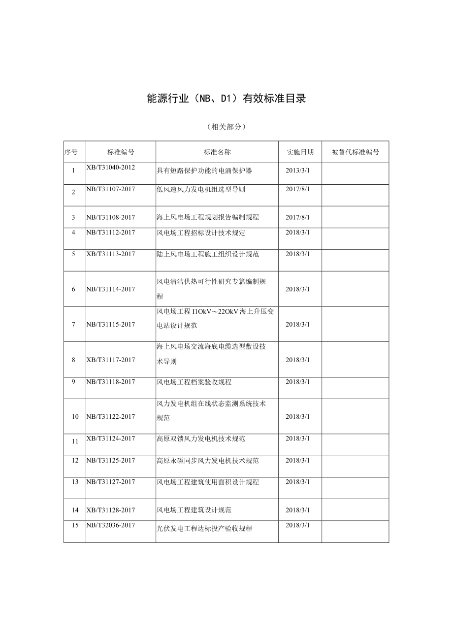 能源行业NBDL有效标准目录.docx_第1页