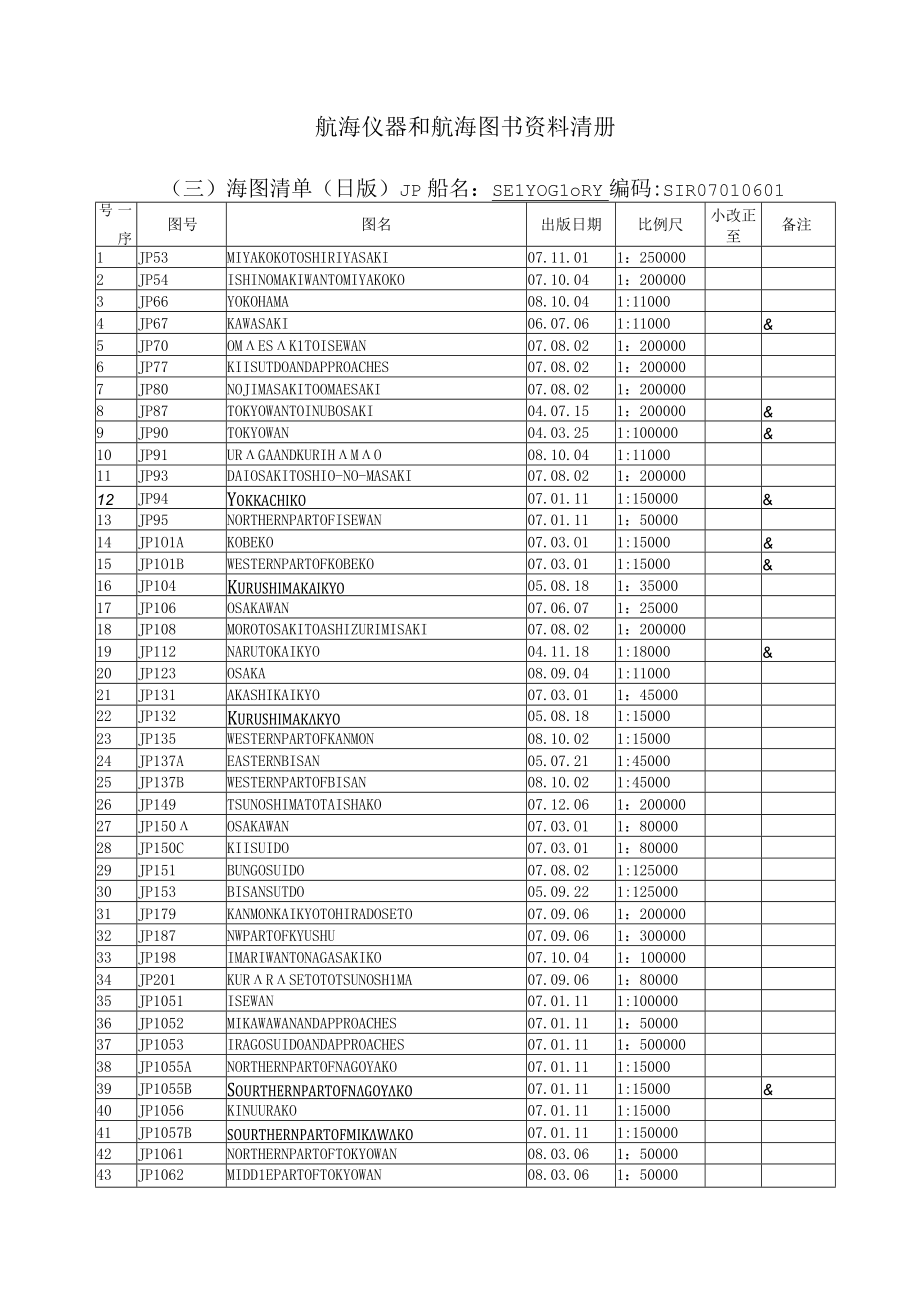 航海仪器和航海图书资料清册.docx_第1页