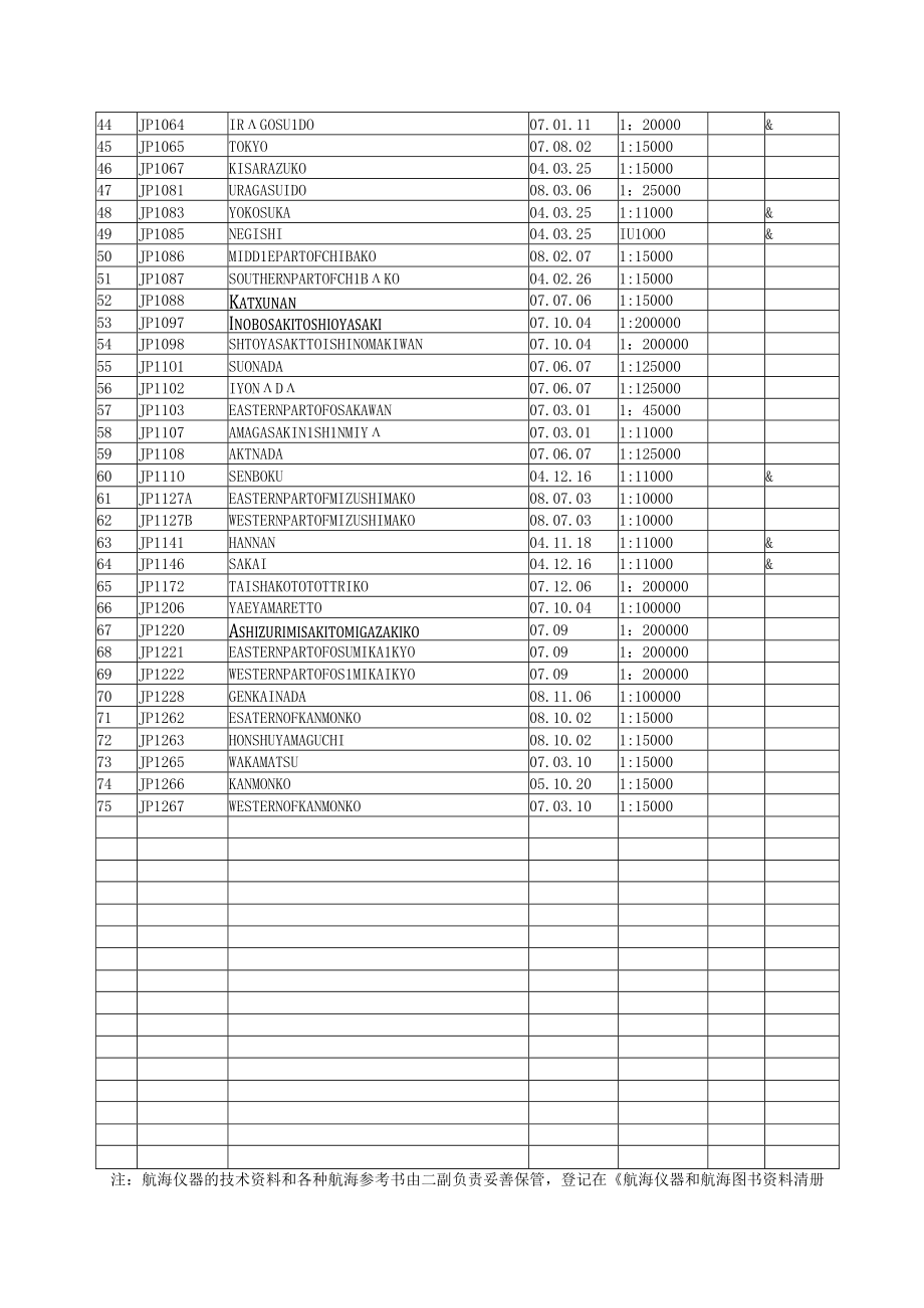 航海仪器和航海图书资料清册.docx_第2页