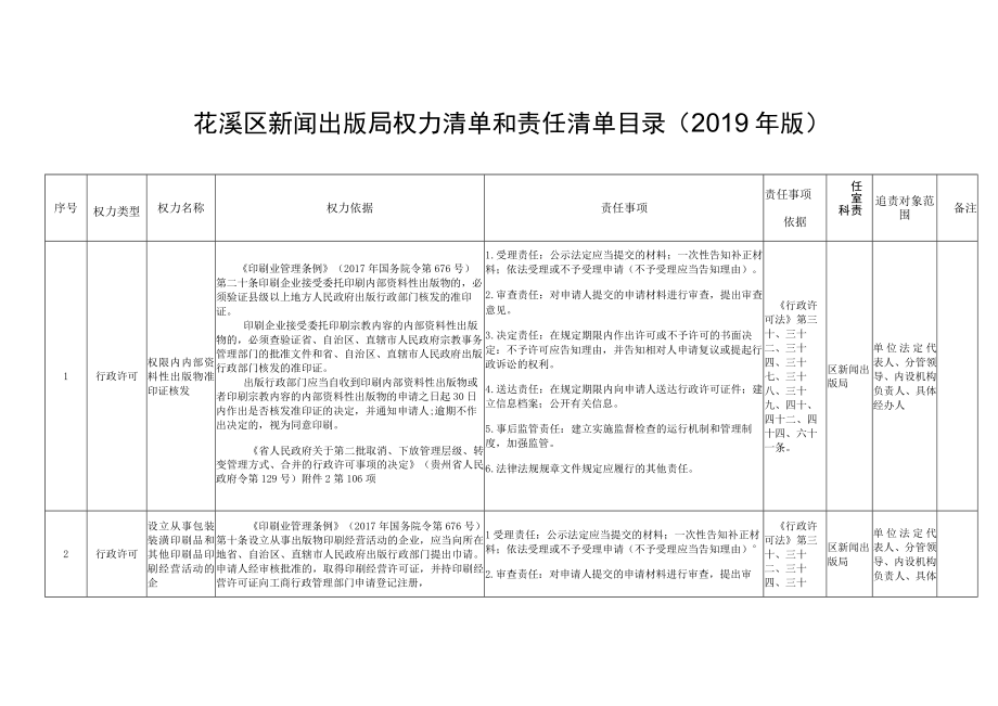 花溪区新闻出版局权力清单和责任清单目录2019年版.docx_第1页