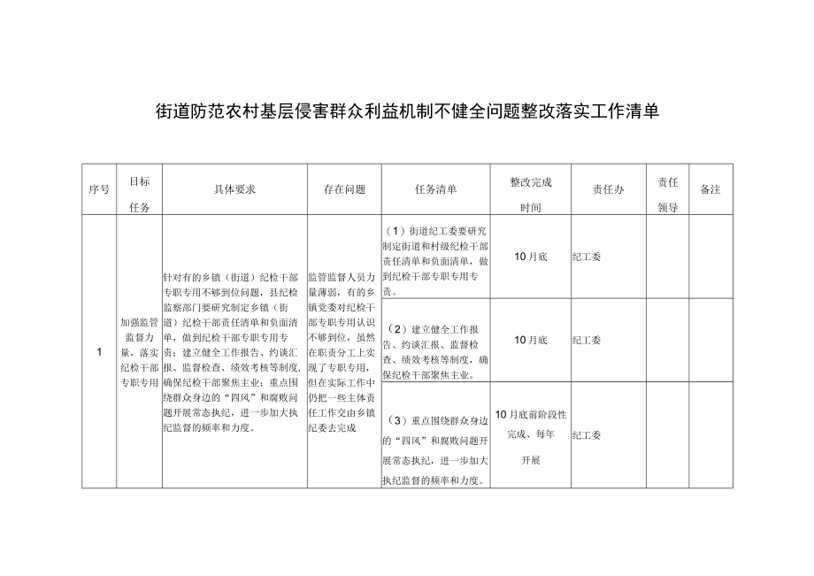 街道防范农村基层侵害群众利益机制不健全问题整改落实工作清单.docx_第1页