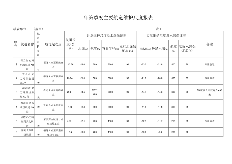 航道维护管理报表.docx_第1页