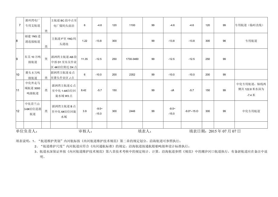 航道维护管理报表.docx_第2页