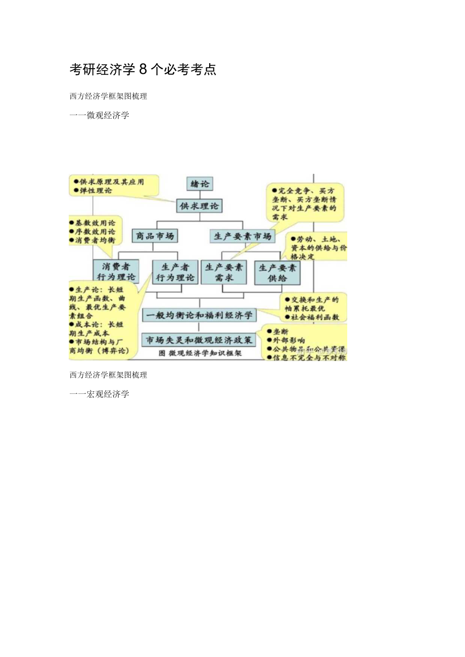 考研经济学8个必考考点.docx_第1页