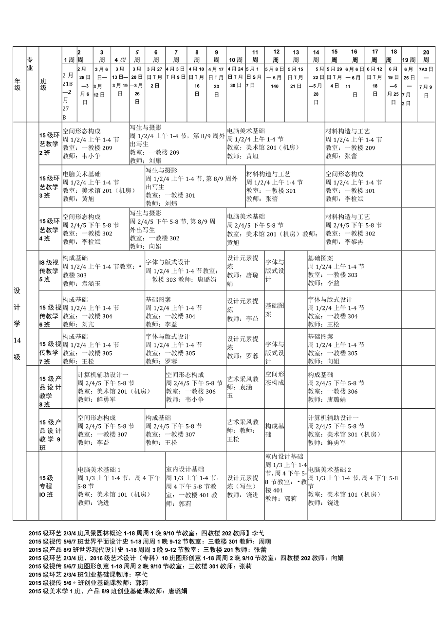 美艺学院2015—2016学年度下期课程总表一.docx_第1页