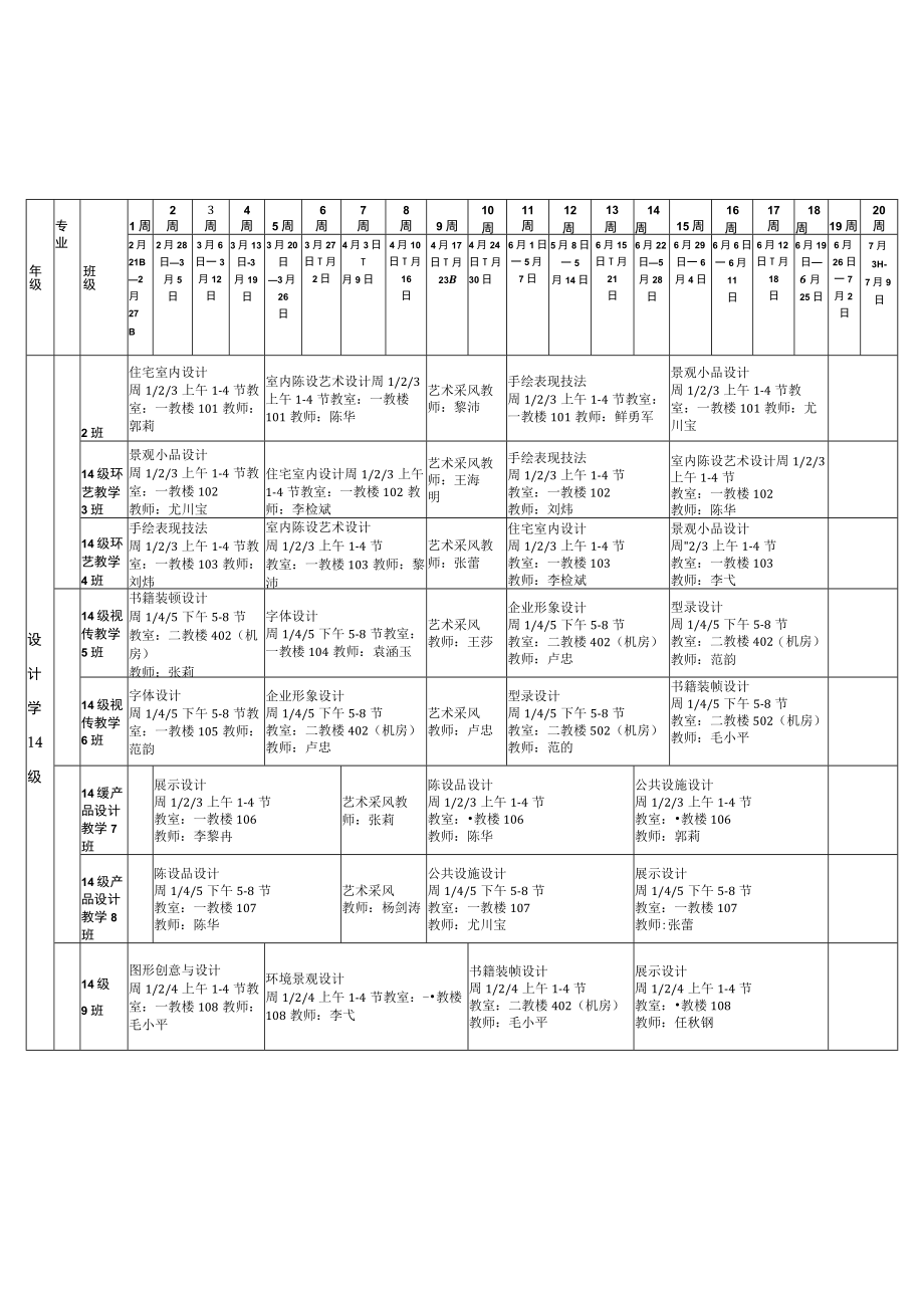 美艺学院2015—2016学年度下期课程总表一.docx_第3页