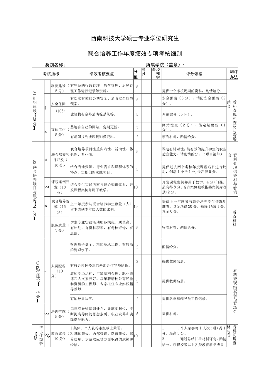 西南科技大学硕士专业学位研究生联合培养工作年度绩效专项考核细则.docx_第1页