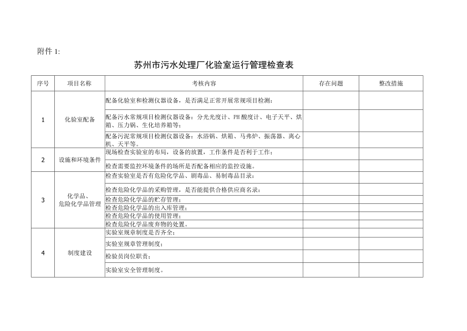 苏州市污水处理厂化验室运行管理检查表.docx_第1页