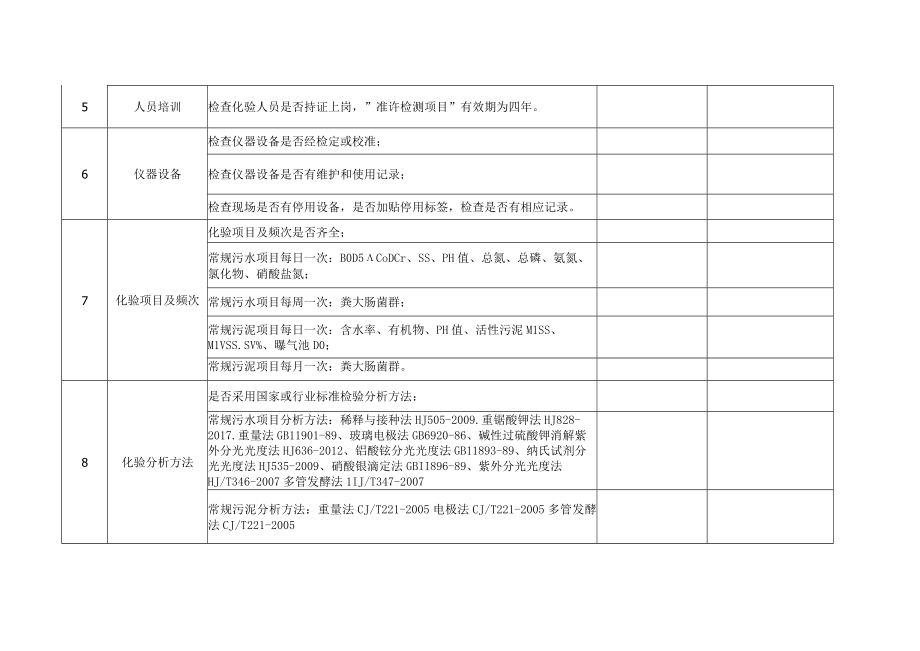 苏州市污水处理厂化验室运行管理检查表.docx_第2页