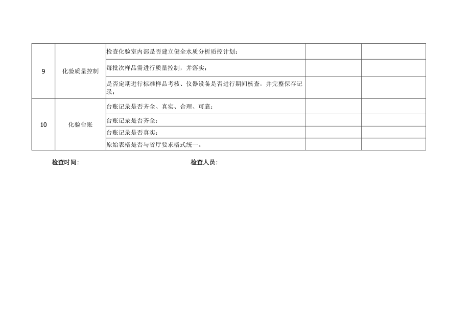 苏州市污水处理厂化验室运行管理检查表.docx_第3页