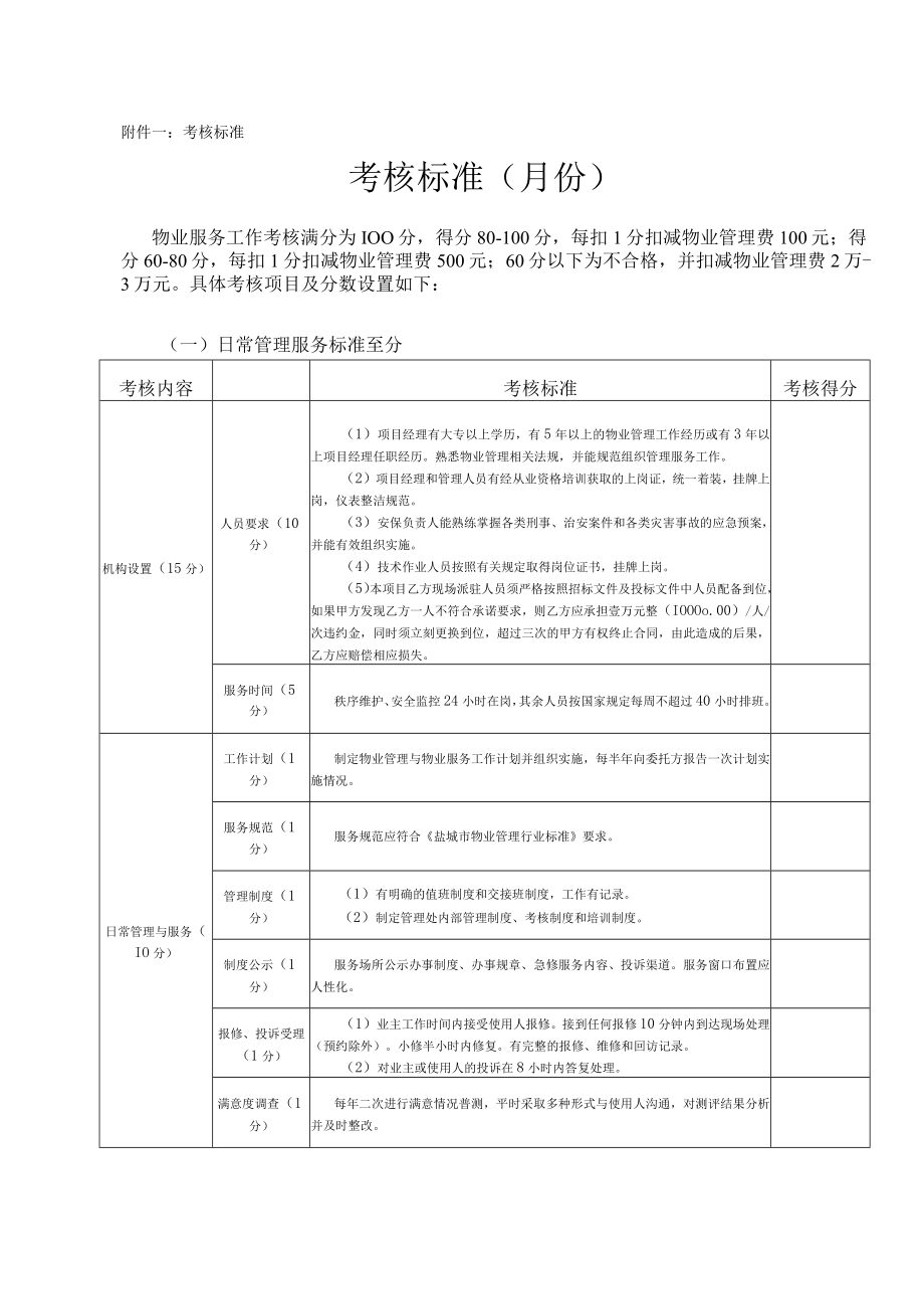 考核标准考核标准月份.docx_第1页