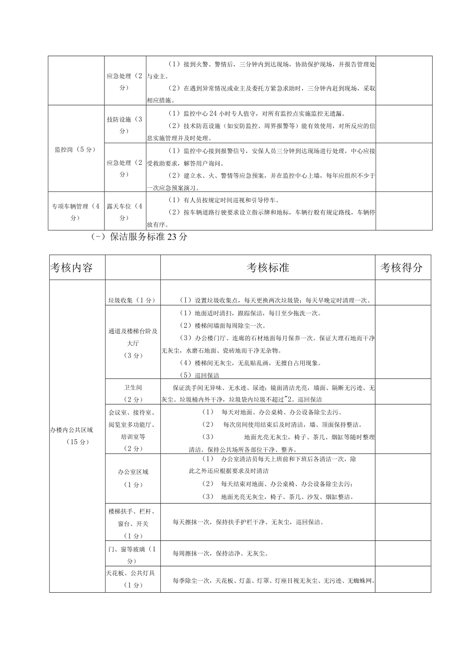 考核标准考核标准月份.docx_第3页