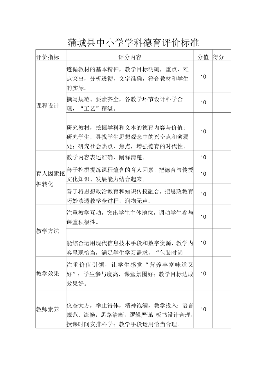 蒲城县中小学学科德育评价标准.docx_第1页