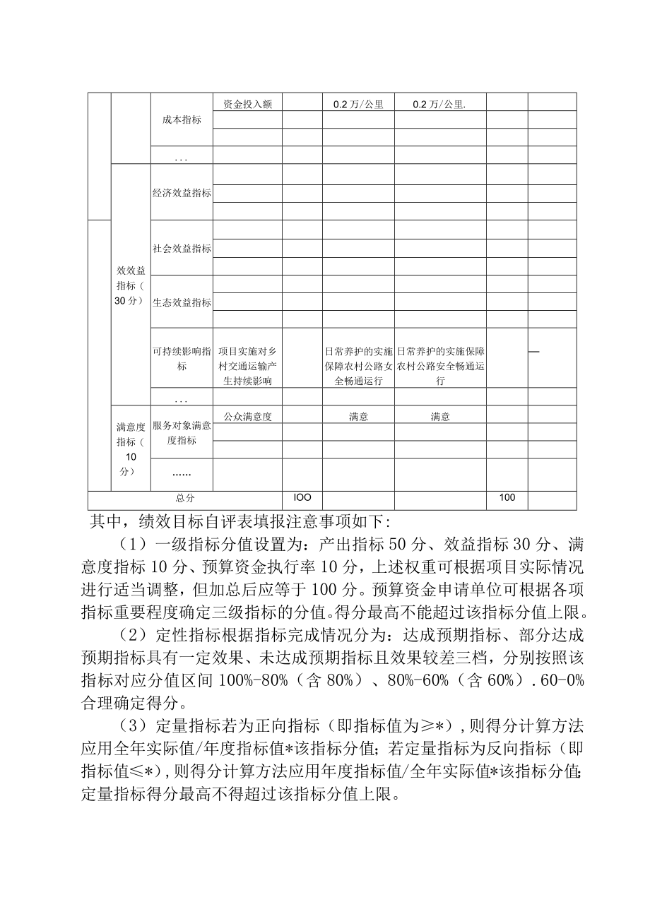 绩效目标自评021年度.docx_第2页