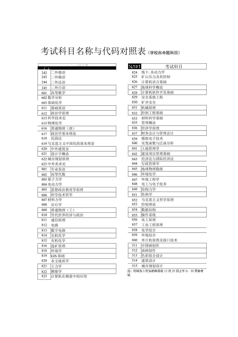 考试科目名称与代码对照表学校自命题科目考试科目.docx_第1页