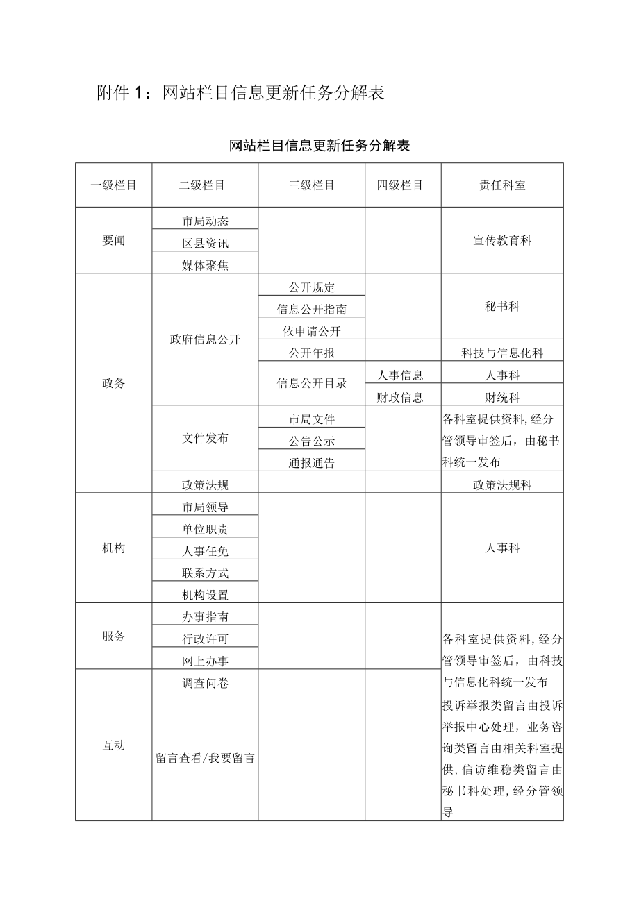 网站栏目信息更新任务分解表.docx_第1页