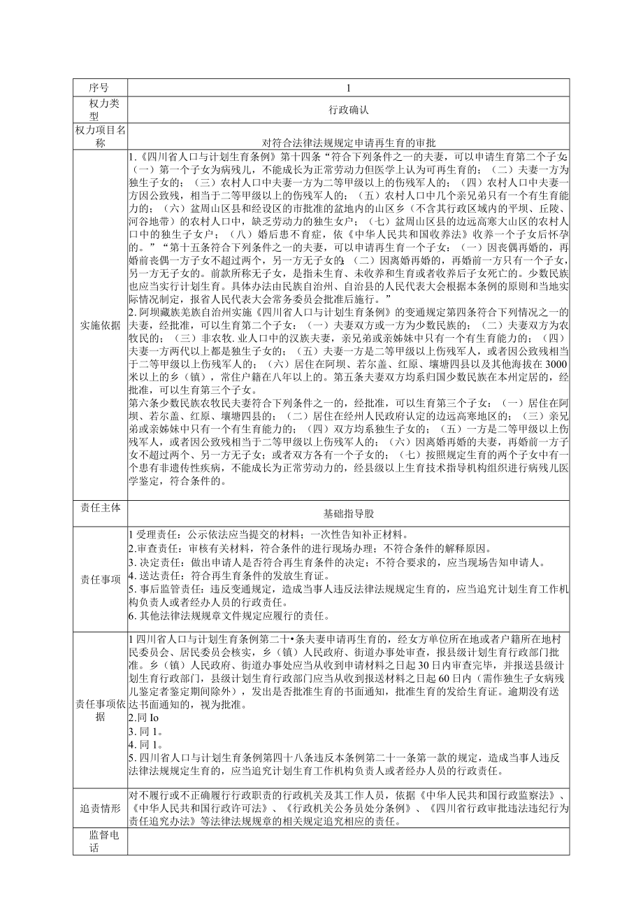 若尔盖县卫生和计划生育局责任清单行政确认类.docx_第1页