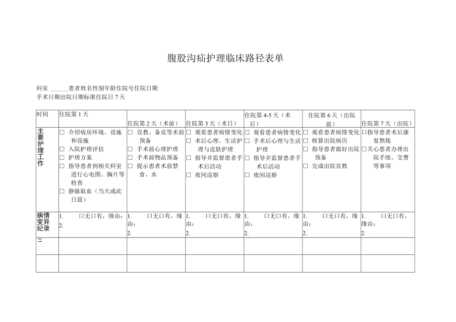 腹股沟疝护理临床路径表单.docx_第1页