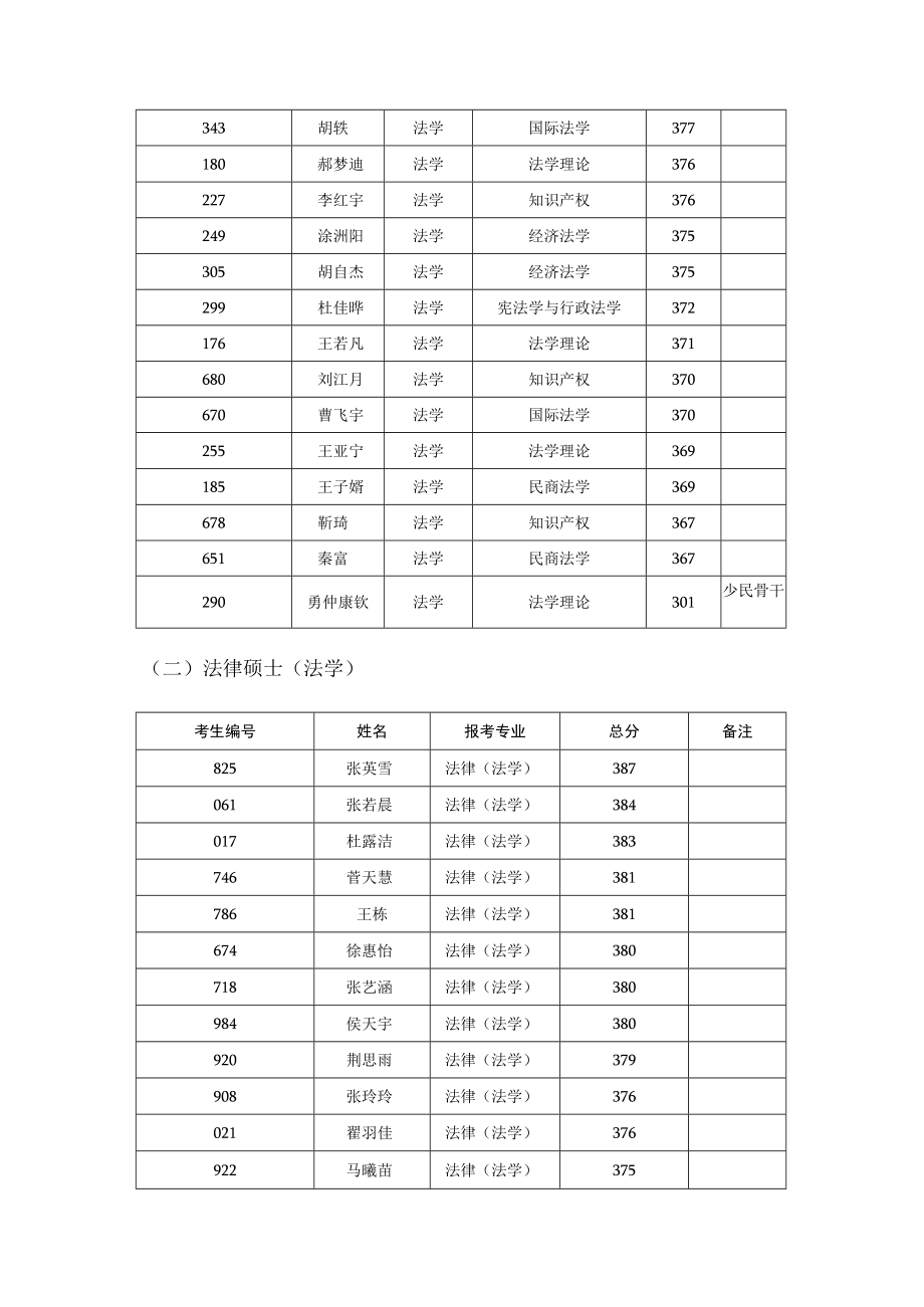 西北大学法学院2023年复试工作方案.docx_第2页