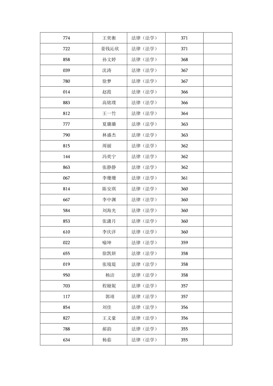 西北大学法学院2023年复试工作方案.docx_第3页