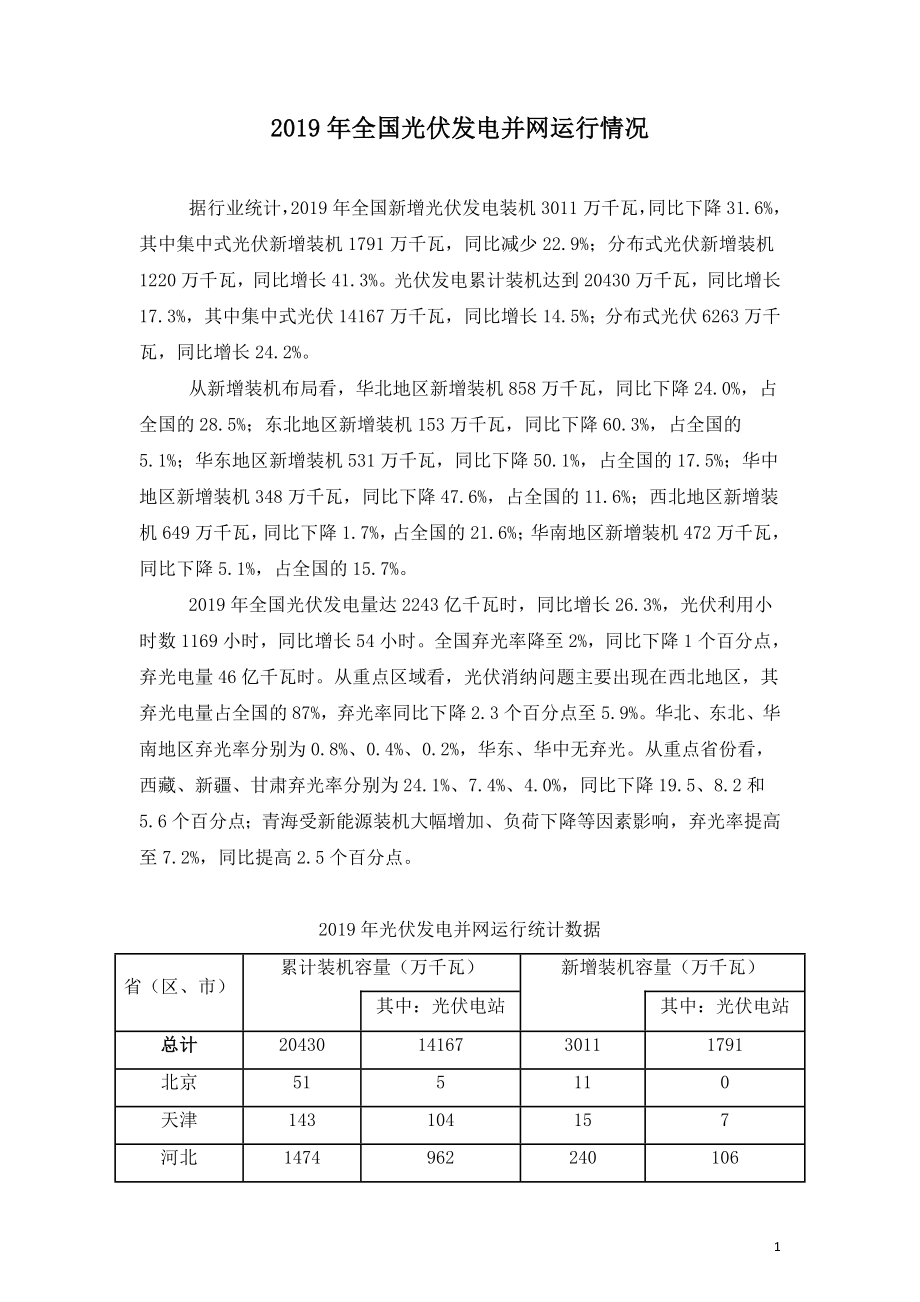 2019年全国光伏发电并网运行情况.doc_第1页