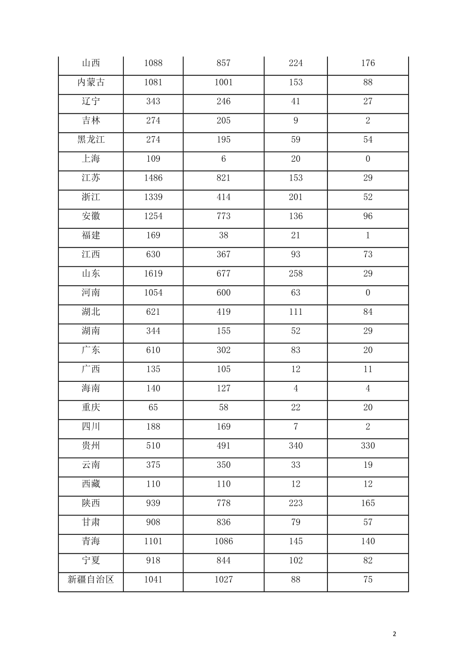 2019年全国光伏发电并网运行情况.doc_第2页